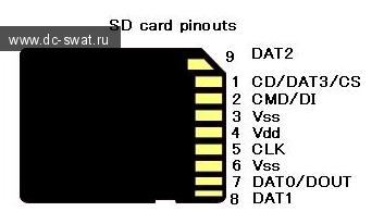Распиновка SD Card адаптер для Dreamcast Serial