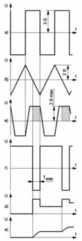 Измеритель ёмкости и ЭПС оксидных конденсаторов генератор